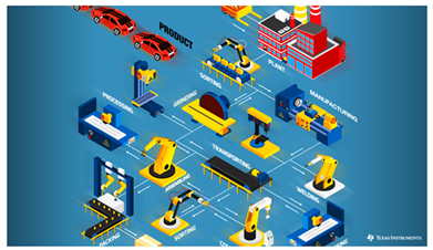 未來(lái)的智能工廠 以智能設(shè)備開(kāi)發(fā)與銷售為基石，構(gòu)筑工業(yè)4.0技術(shù)高地